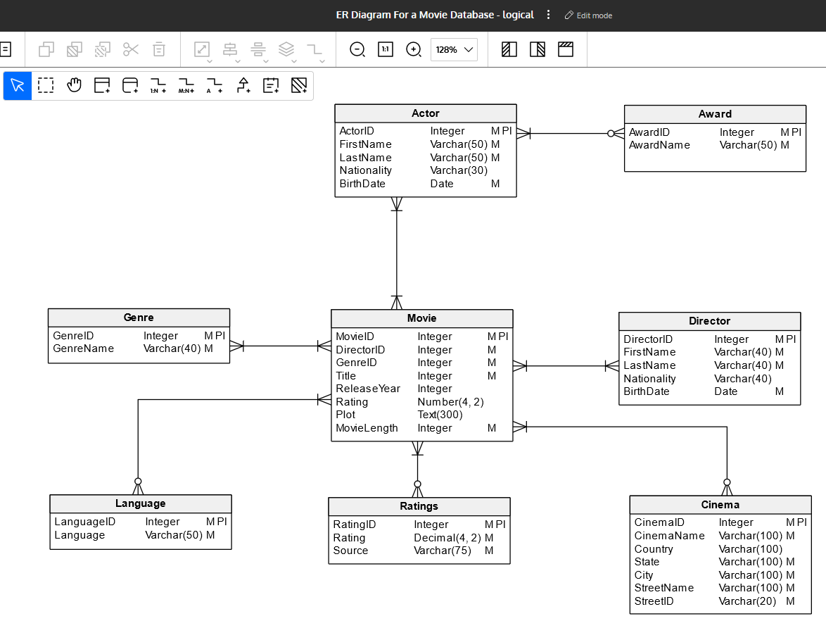 Attributes representing information about the Room and Area entities.