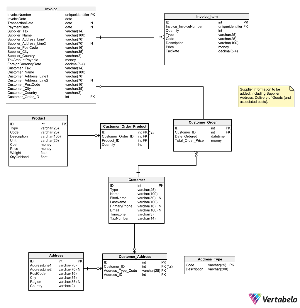 How to Design an ER Diagram for an Invoice Management System ...