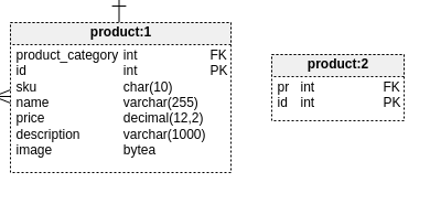 Export SQL DDL From MySQL Workbench for Importing Into Vertabelo