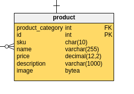 Export SQL DDL From MySQL Workbench for Importing Into Vertabelo