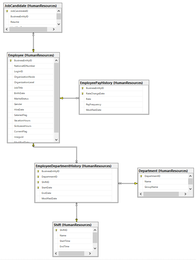 How to Export an SQL Server Database Schema Into a Diagram