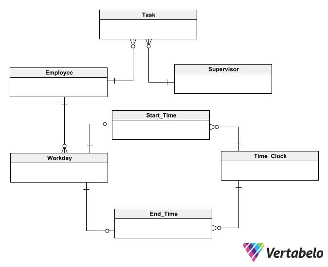 Schema Draw