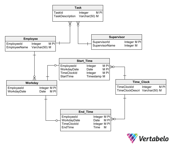 How to Draw a Database Schema from Scratch Vertabelo Database Modeler