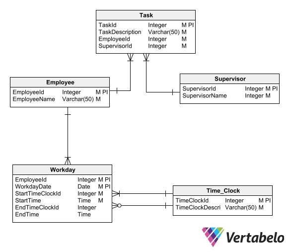 How to Draw a Database Schema from Scratch Vertabelo Database Modeler