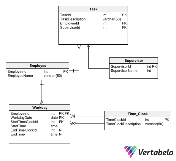 How to Draw a Database Schema from Scratch Vertabelo Database Modeler