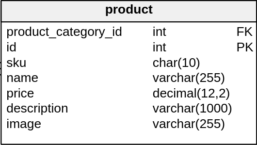 use-the-decimal-data-type-for-money-values-vertabelo-database-modeler