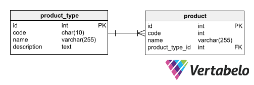 How to Work With Dictionary Data in a Database