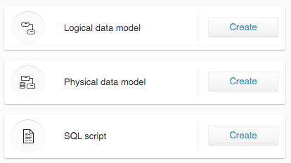 Logical data model