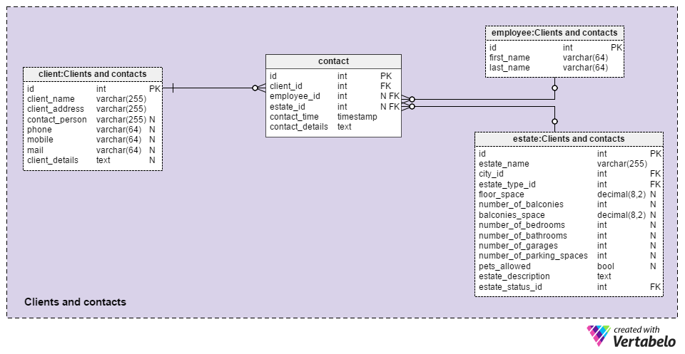 Section 2: Clients and Contacts