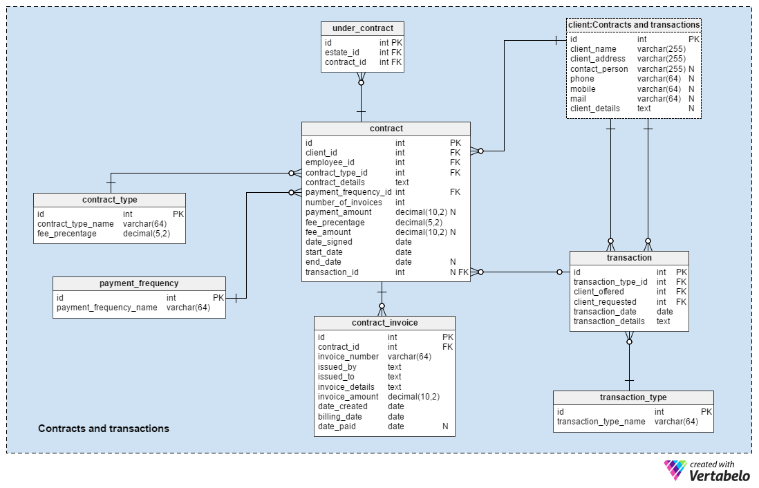 Contracts and Transactions Section