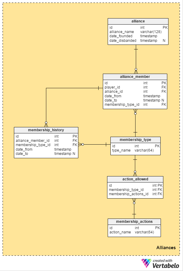 Video Game Database