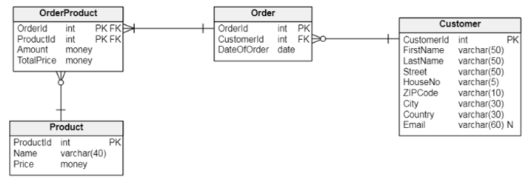 Database Constraints in SQL Server and How to Model Them in Vertabelo ...