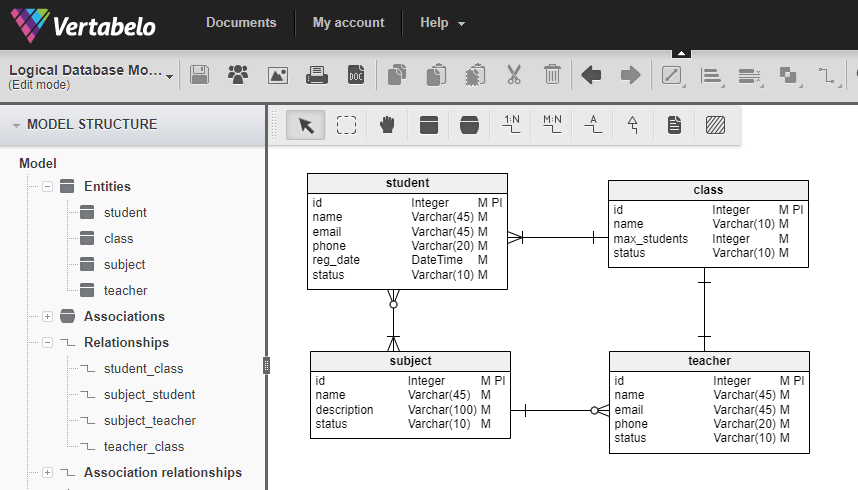 Whats The Best ER Diagram Tool For SQL Server Vertabelo Database