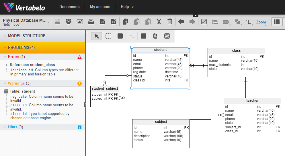 How To Er Diagram Of Database