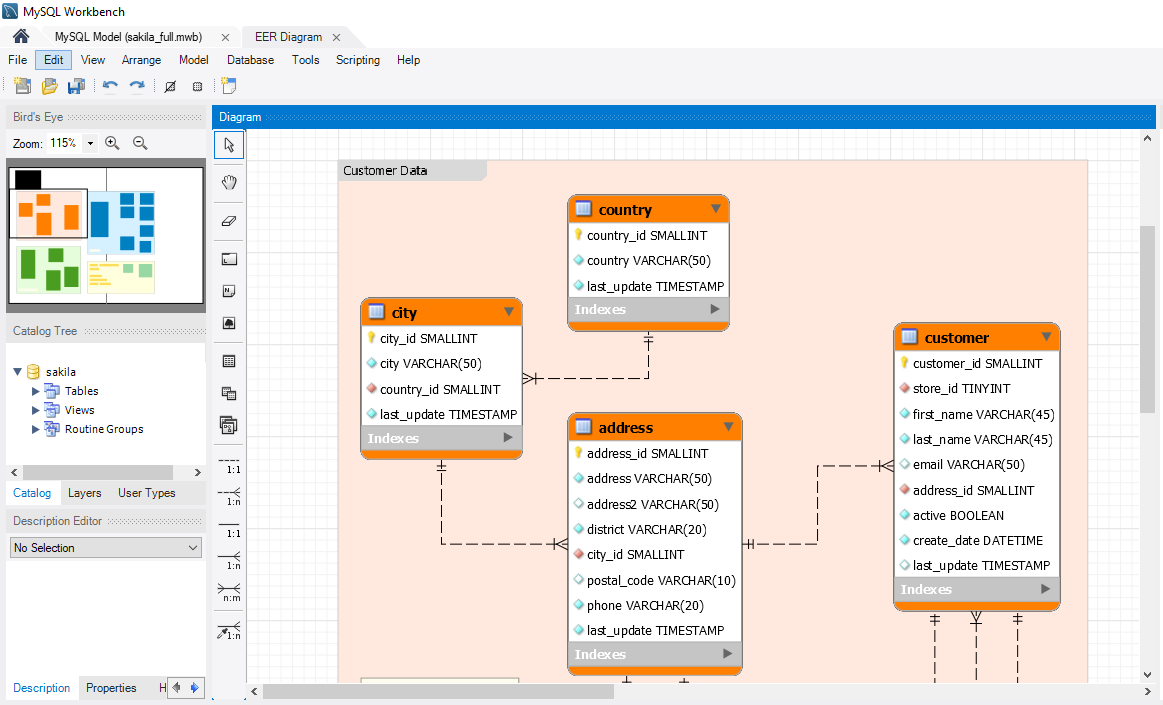 Как сделать диаграмму в mysql