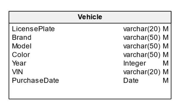 Vehicle Table