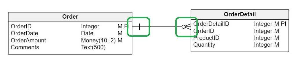 what-is-a-one-to-many-relationship-in-a-database-an-explanation-with