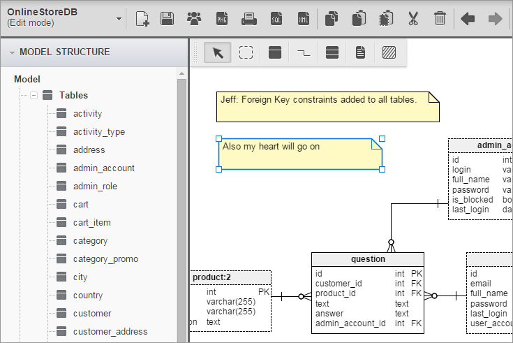 Using notes placed within a database model to comunicate with other team members
