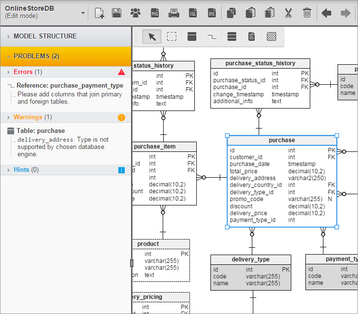 Vertabelo detect and indicates problems and errors in database design