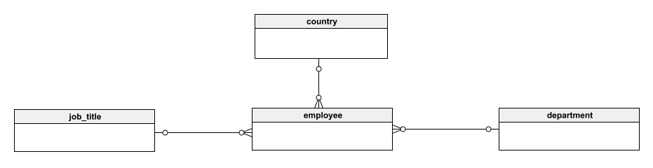 Schema Diagram