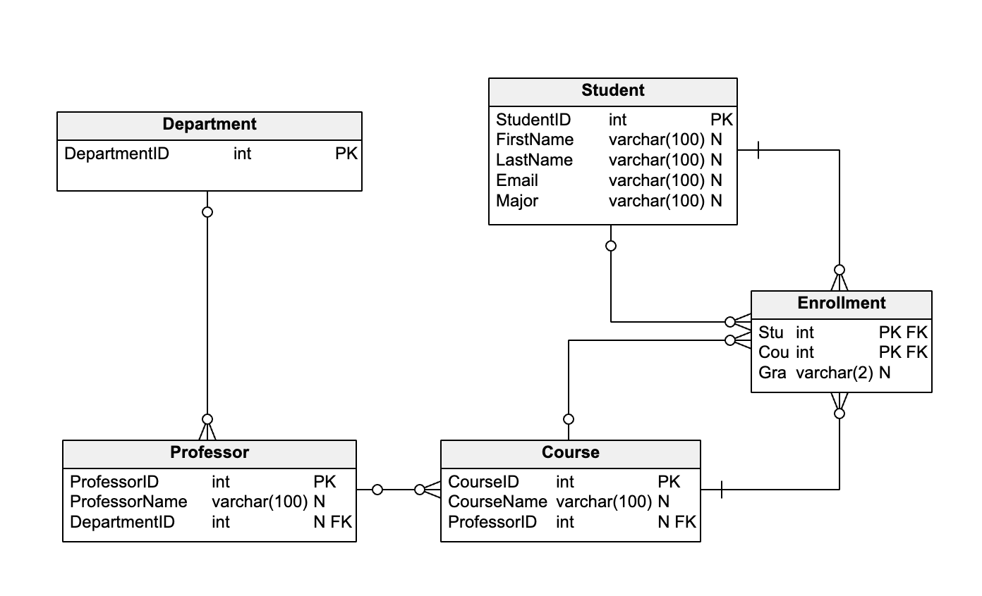 What Is A Schema Diagram A Guide With 10 Examples Relational Database 