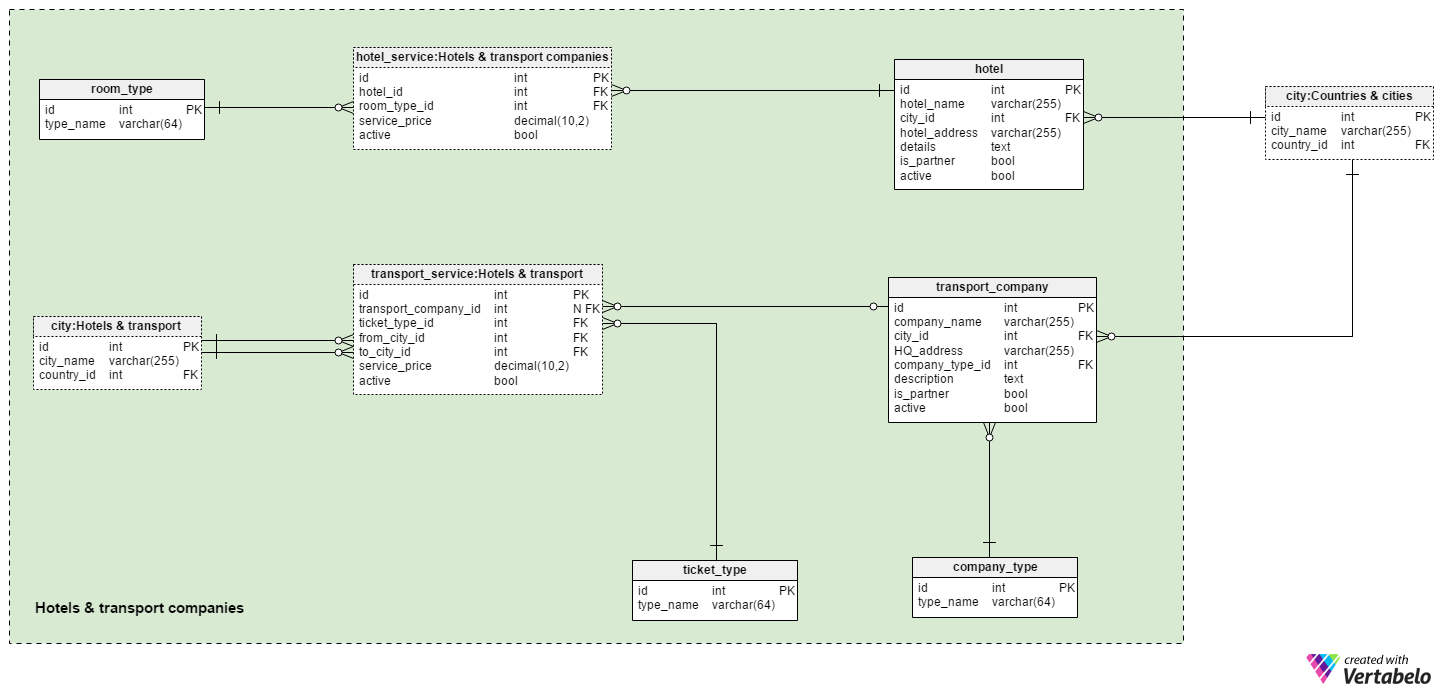 erd modeling database management system pdf