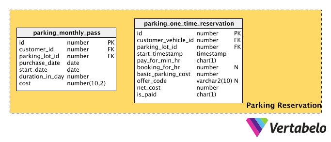 Parking Reservation