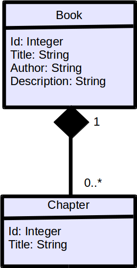 uml-book-chapter example