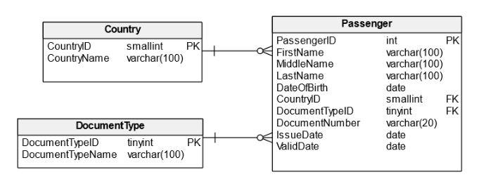 postgresql-caching-the-postmaster-process