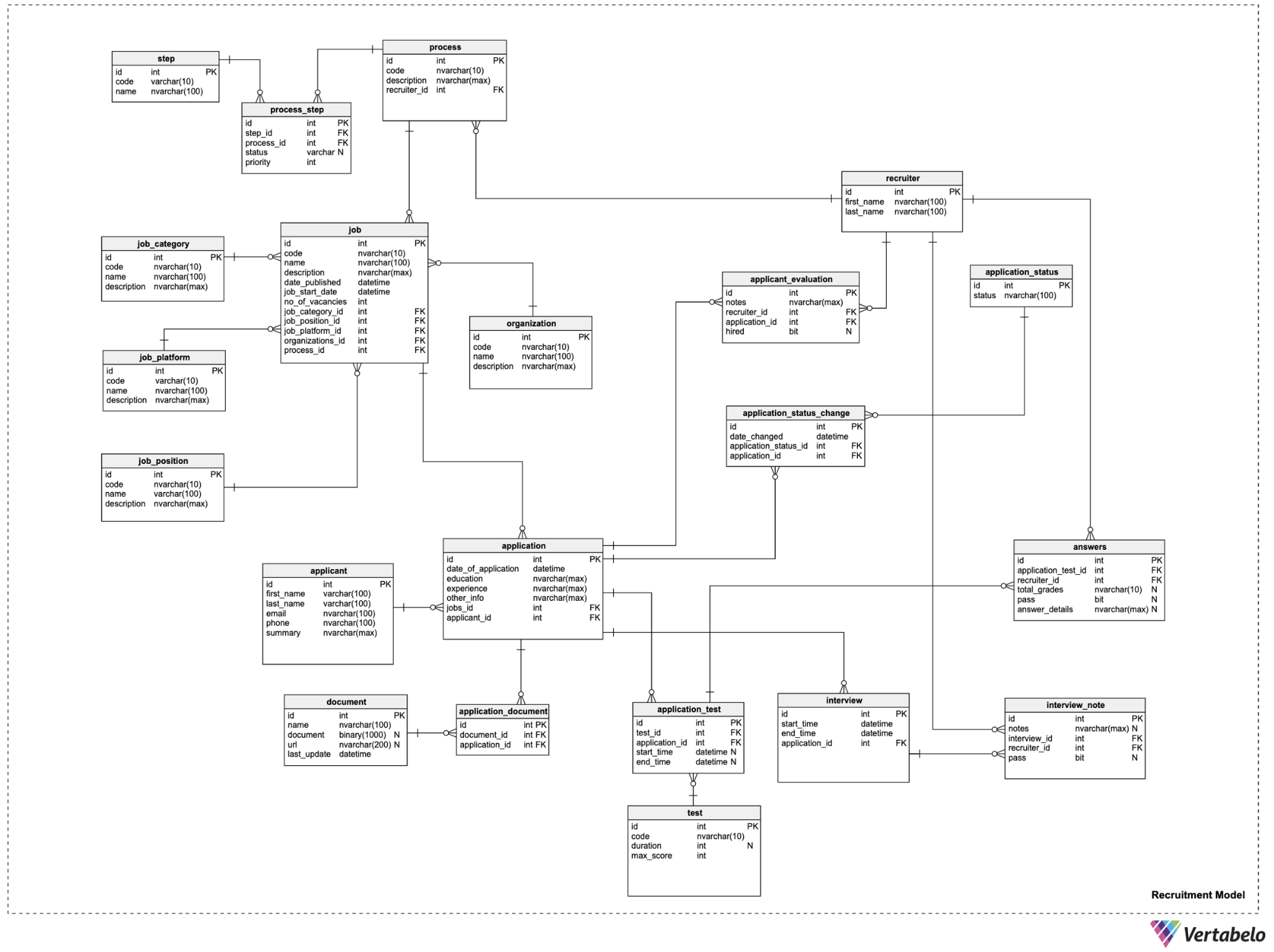 Sample Erd Diagram