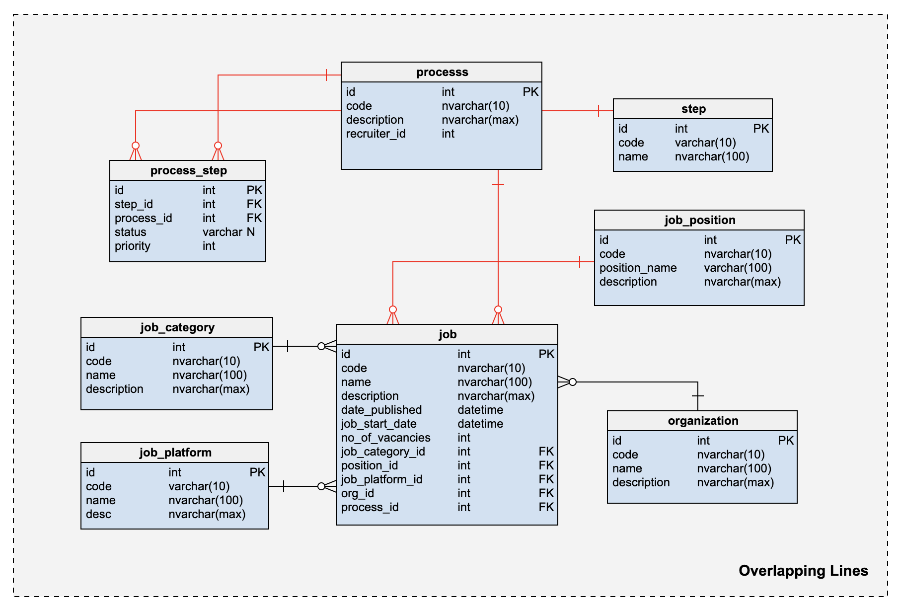 Vertabelo Feature How To Organize Your Erd Diagram In Vertabelo