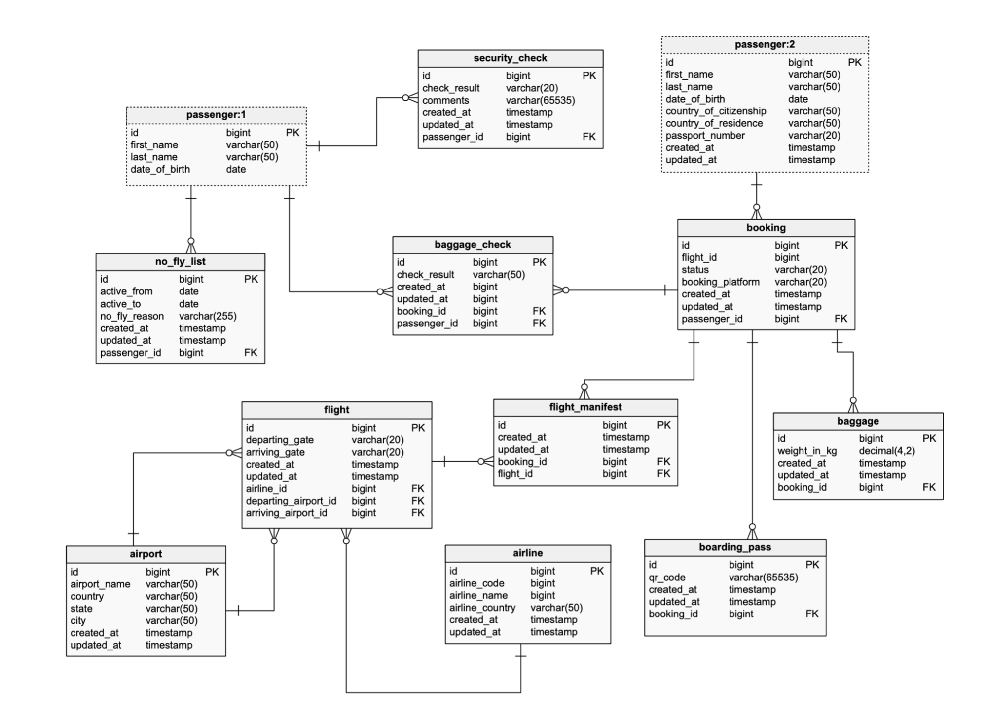 ER Diagram - STEAM Academy DB