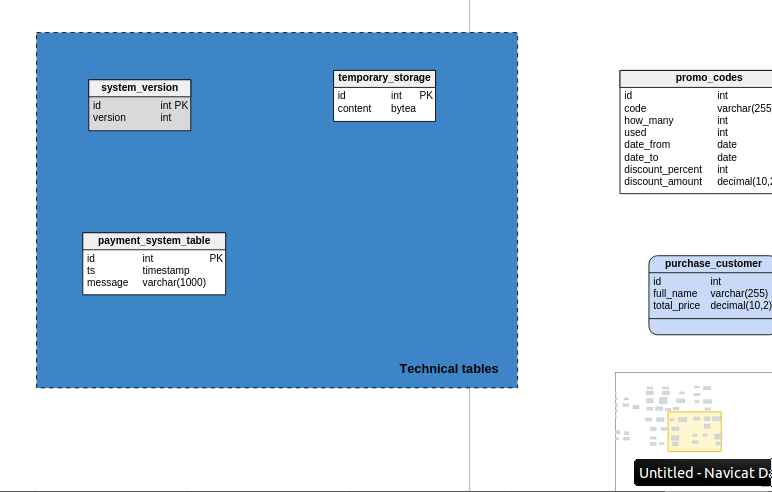 navicat data modeler save