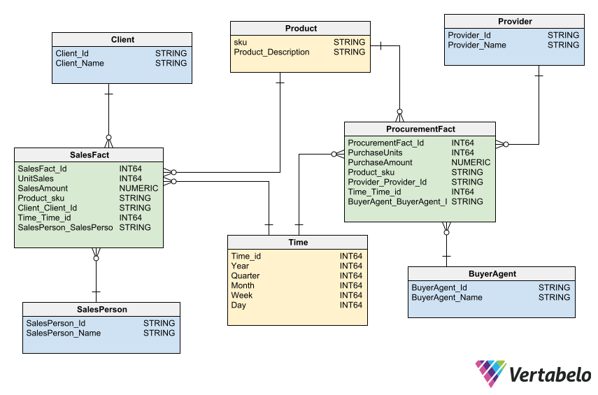 diagram data warehousing