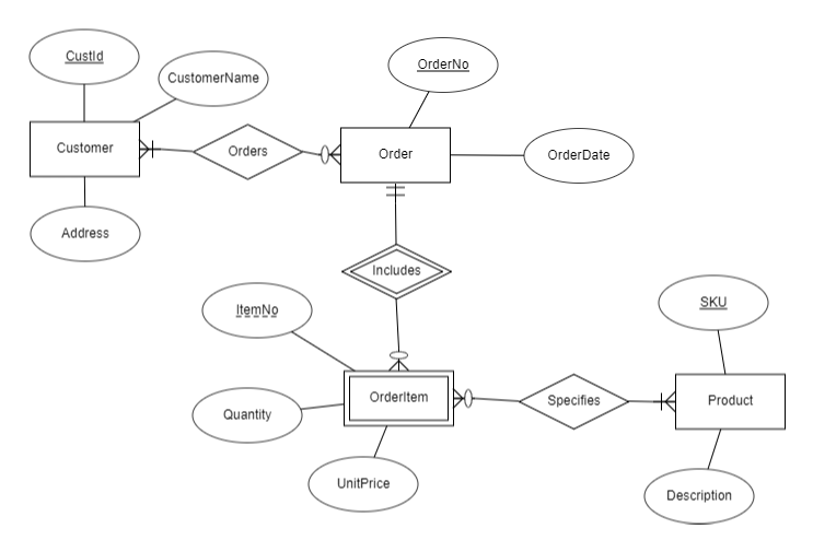 weak entity in visual paradigm