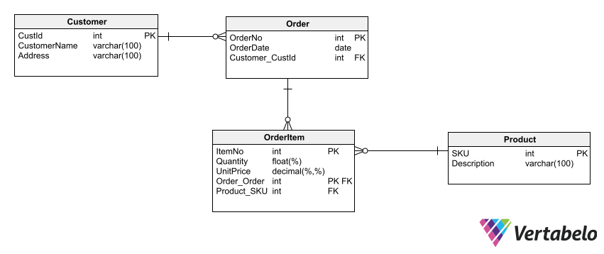 what-is-a-weak-entity-and-how-do-i-denote-it-in-an-er-diagram