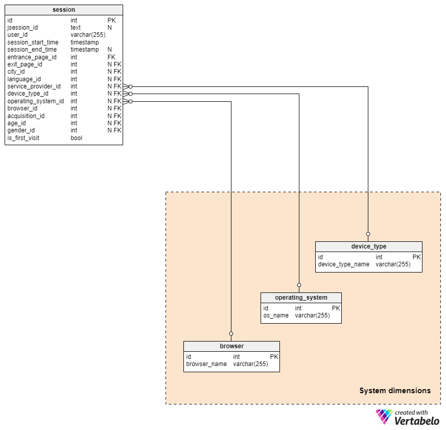 Section 2: System dimensions