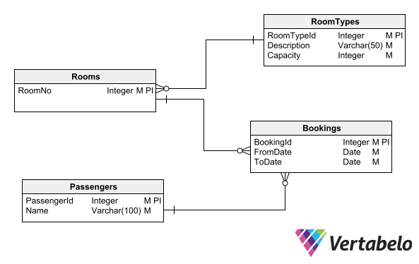 What Is a Database Diagram?