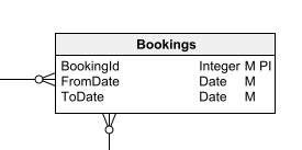 What Is a Database Diagram?