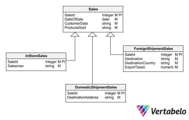 Database Diagram