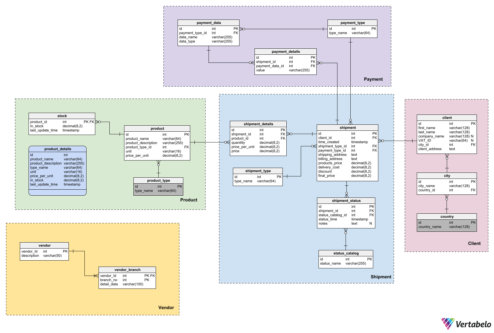 What Is a Database Diagram?