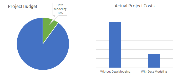 data modeling