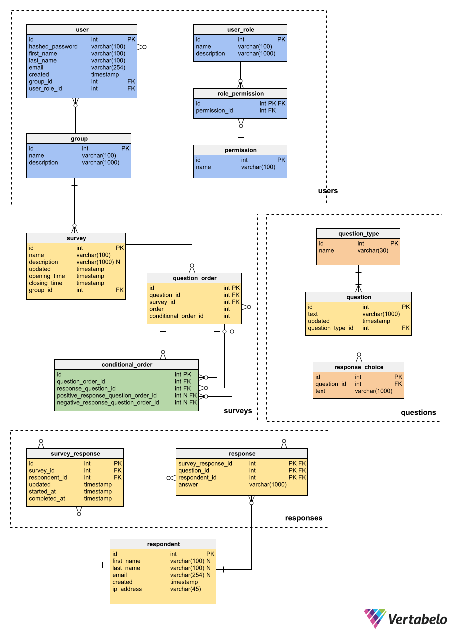 model for an online survey