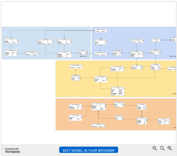 data model for map-and turn-based games