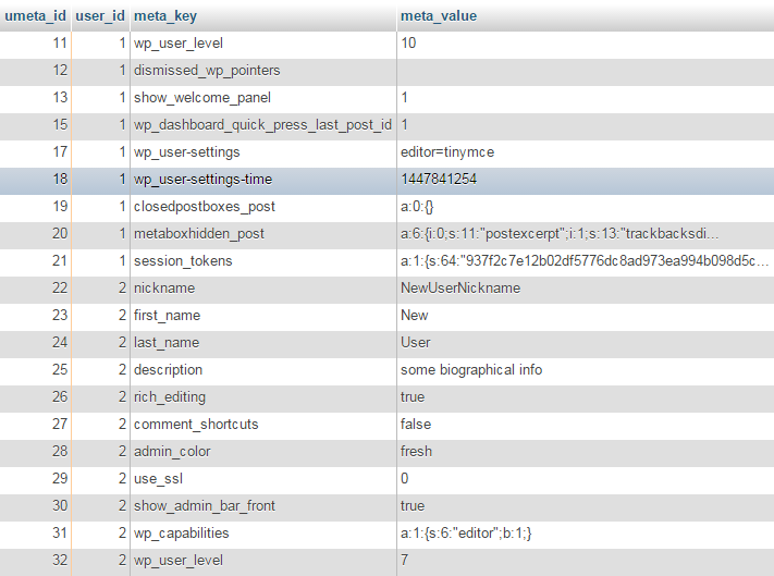 The WordPress database: a sample content of the 'wp_usermeta' table